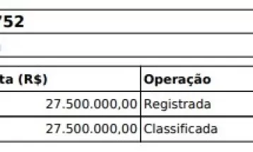 Receita Federal cancela leilão após empresa oferecer R$ 27,5 milhões por Kwid 1.0
