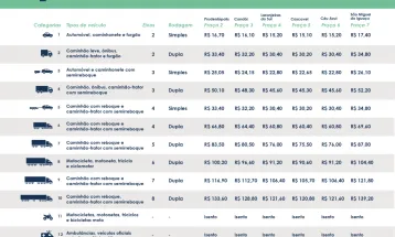 Cobrança do pedágio terá início no próximo dia 28 na região Oeste e Sudoeste
