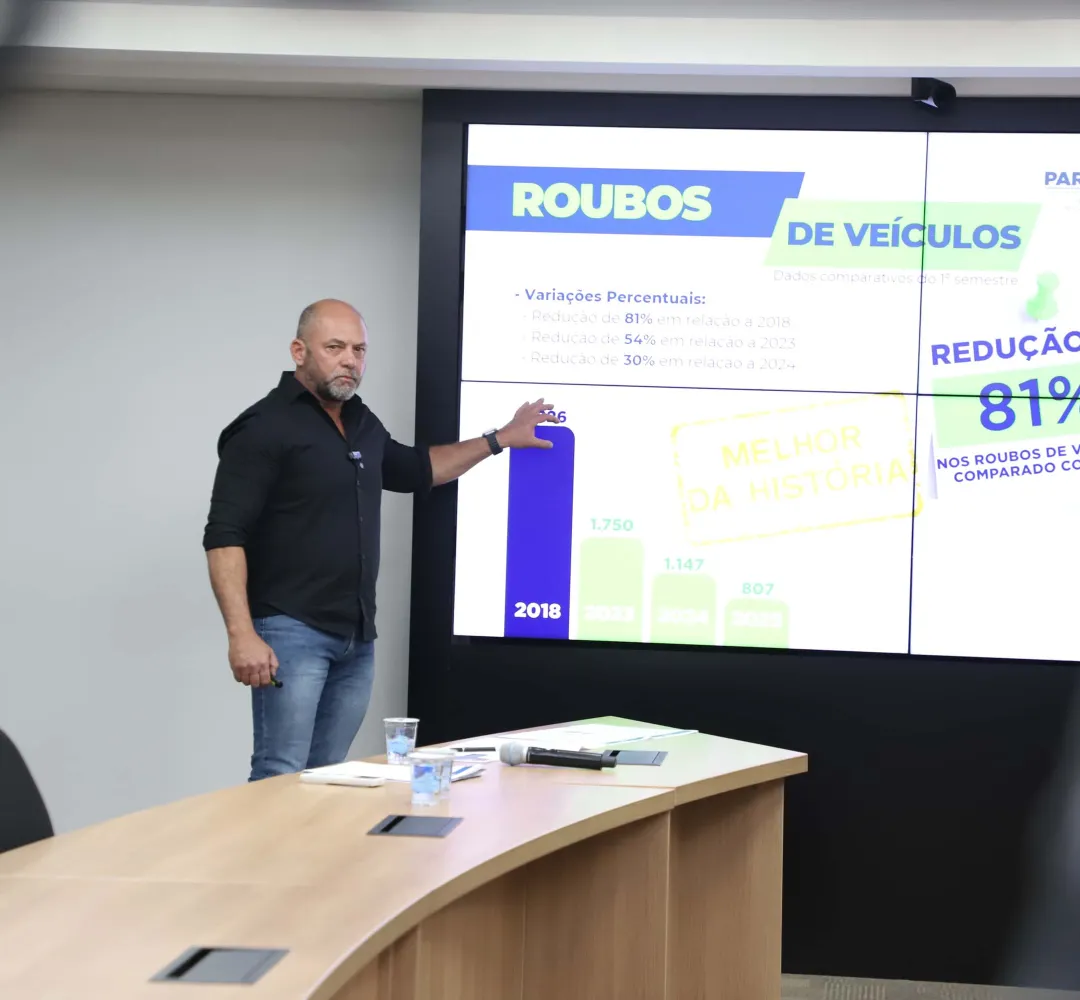 Furtos e roubam caem 6% no Paraná