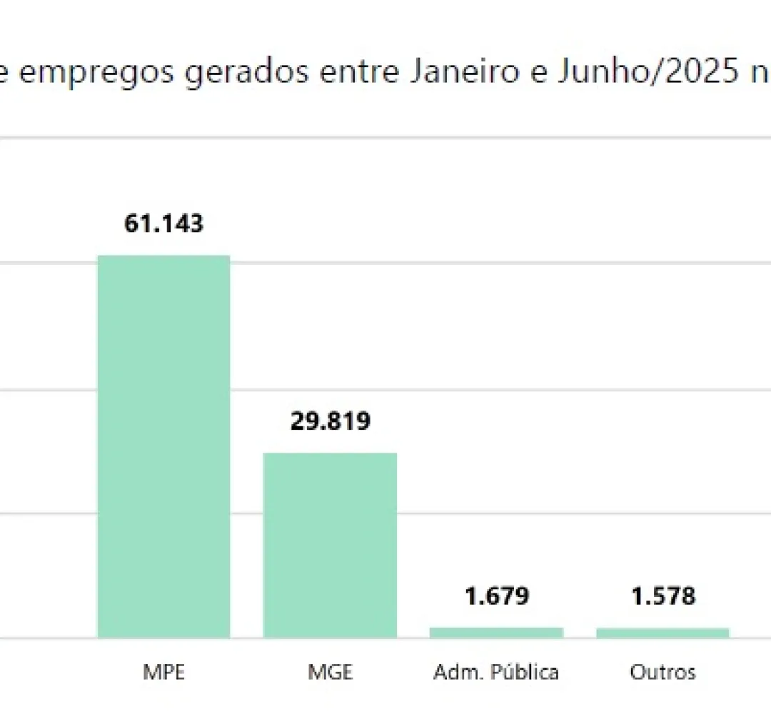 dados