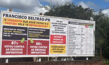 Sob pressão contra emendas impositivas, Câmara barra nova Lei Orgânica de Beltrão